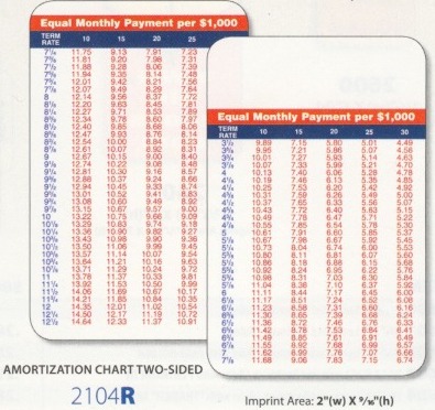 mortgage amortization chart. Laminated Amortization Chart